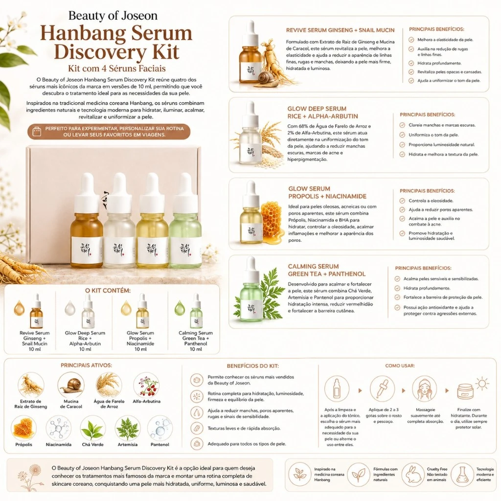 Beauty of Joseon Hanbang Serum Discovery Kit – Kit com 4 Séruns Faciais - Imagem 3